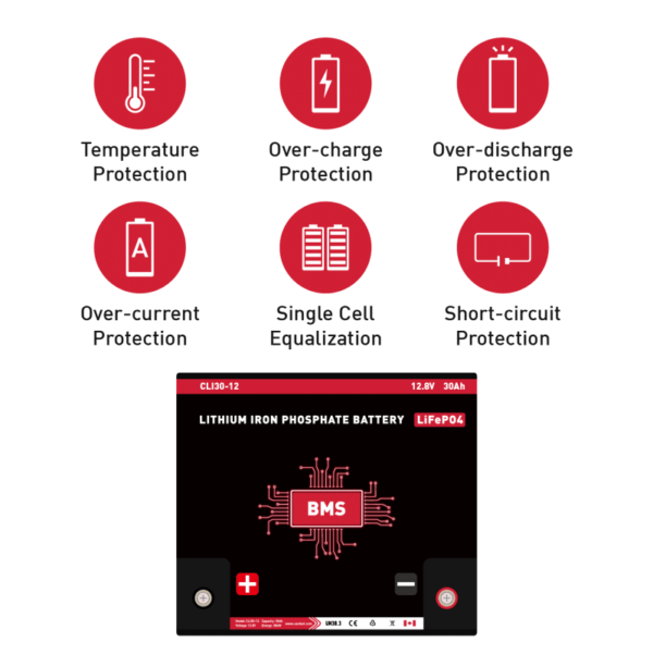 12V 30Ah Lithium Battery (LiFePO4) - Image 3