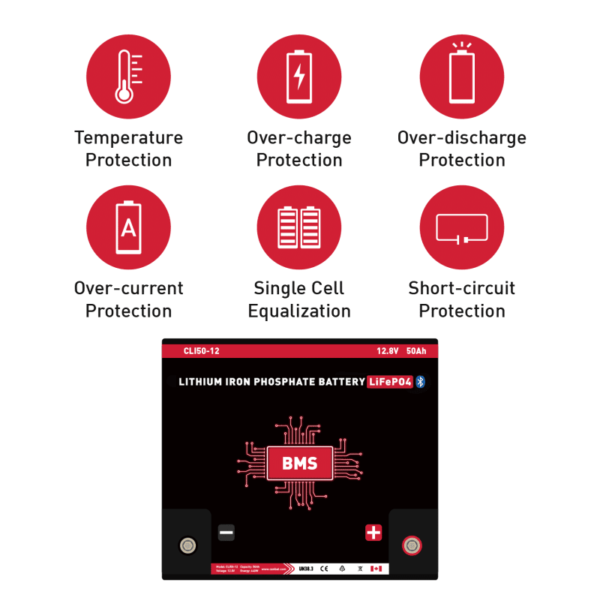 12V 50Ah Lithium Battery (LiFePO4) - Image 3