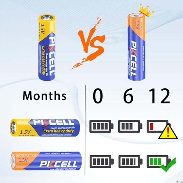 1.5V Ultra digital Alkaline battery AAA LR03, 12pc/card
48cards/carton
MOQ:1440 - Image 3