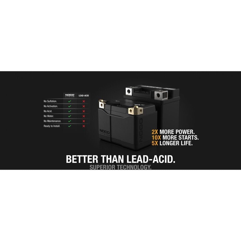 Noco NLP5 12V 250A Group 5 Lithium Powersport Battery 6 Noco NLP5 12V 250A Group 5 Lithium Powersport Battery - Image 6