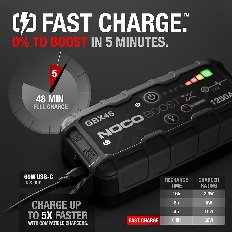 Noco Boost X GBX45 12V 1250A UltraSafe Lithium Jump Starter - Image 3