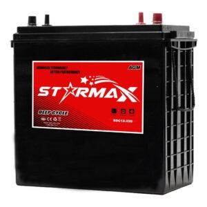 Canadian Battery Store